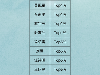 祝贺！疯av
13位学者入选「2025全国高被引学者」名单
