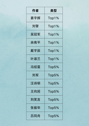 祝贺！疯av
13位学者入选「2025全国高被引学者」名单